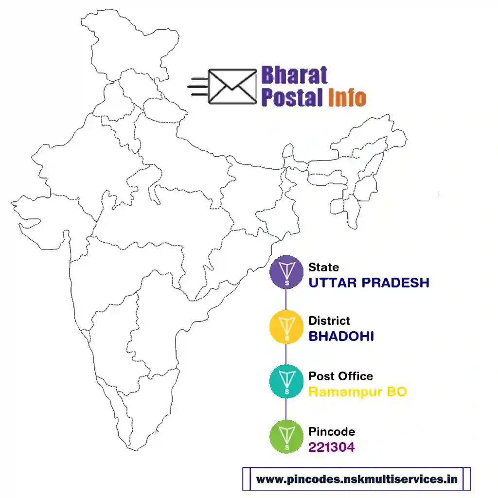 uttar pradesh-bhadohi-ramampur bo-221304